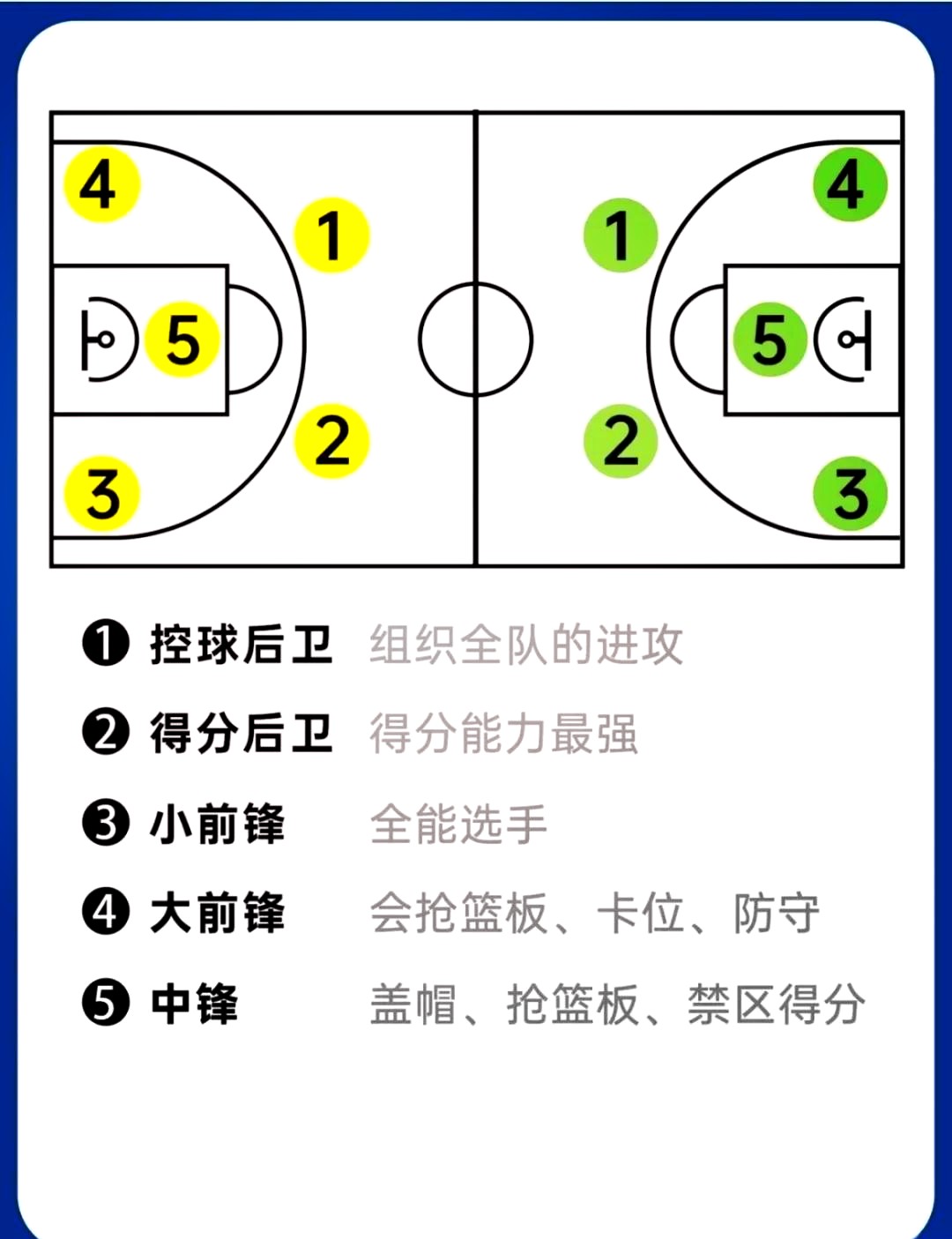 高中生大前锋如何规划自己的篮球生涯?